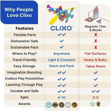 Clixo Mars Rover Pack - Taylorson